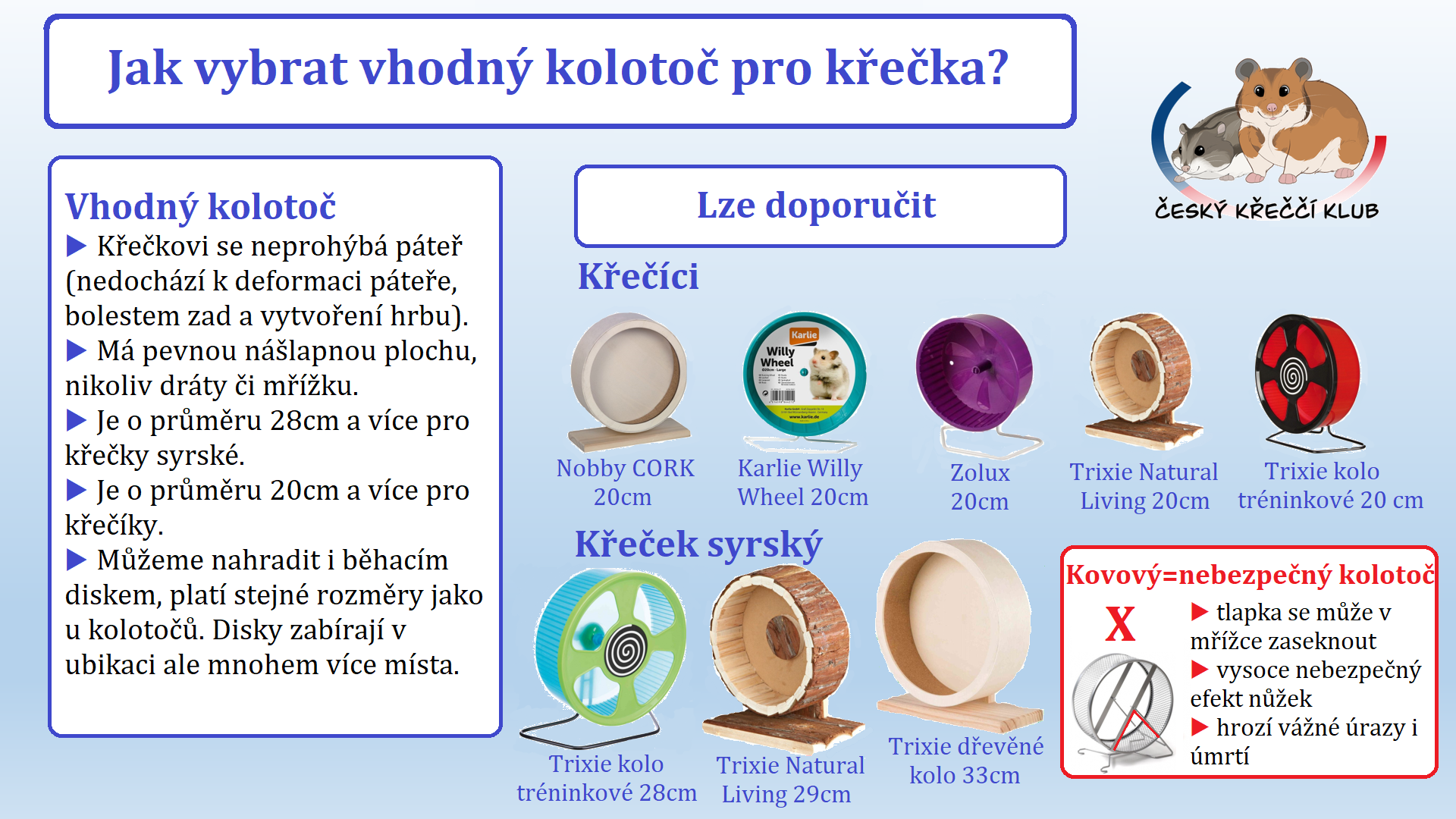 Přehled koleček pro křečka